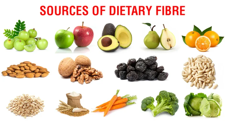 Dietary Fibre