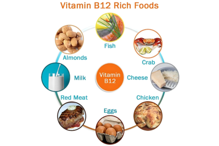 Vitamin B12 Foods– Complete Diet Plan Chart