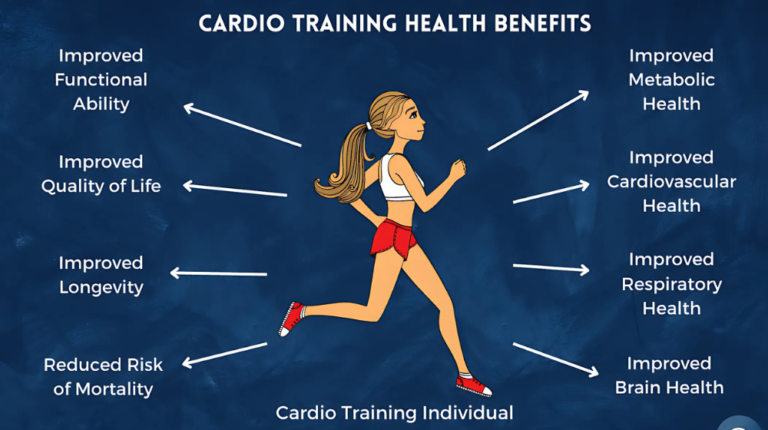 Strength Training vs. Cardio