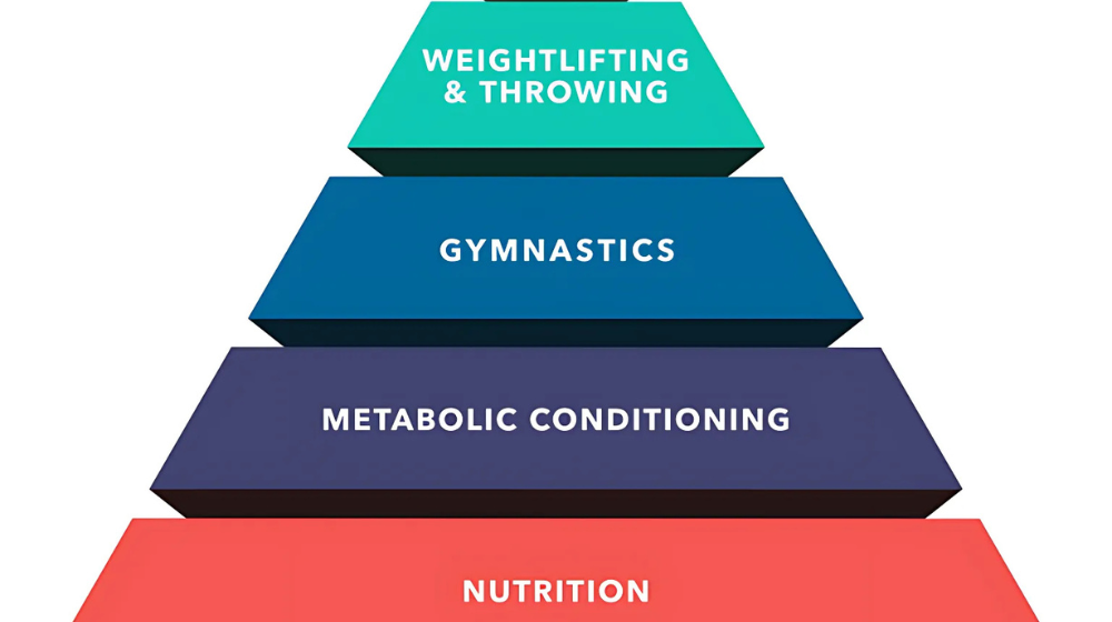 Nutrition Hacks to Fuel Your Workouts and Speed Up Recovery